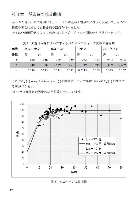 Granblue Fantasy 身体測定2019 グラブルで遊ぶ非線形回帰