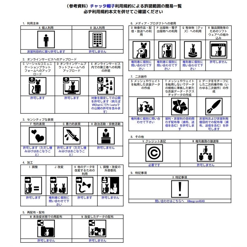 【VRC想定】チャッタ帽子