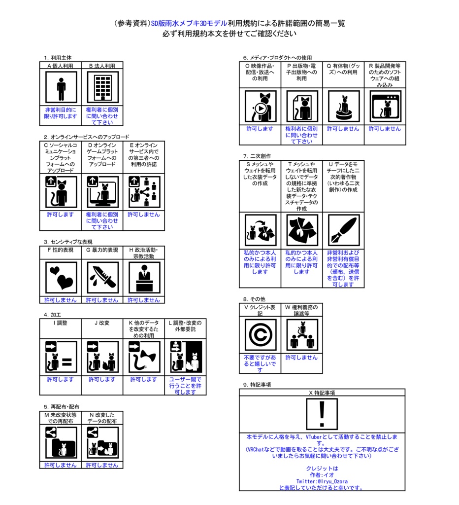 【オリジナル3Dモデル】SD版雨水メブキ【フルトラ対応】