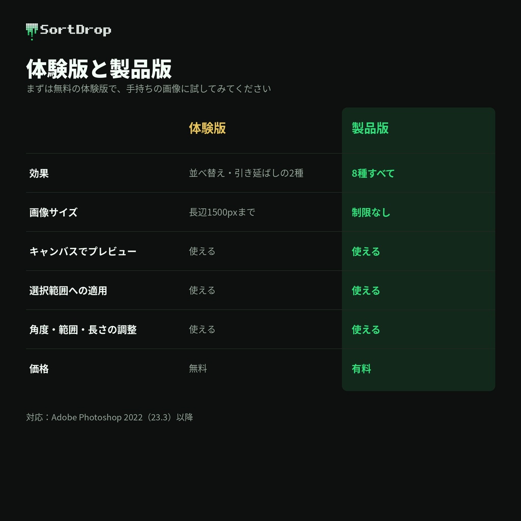 【Photoshop】SortDrop【ピクセルソート&グリッチ プラグイン】