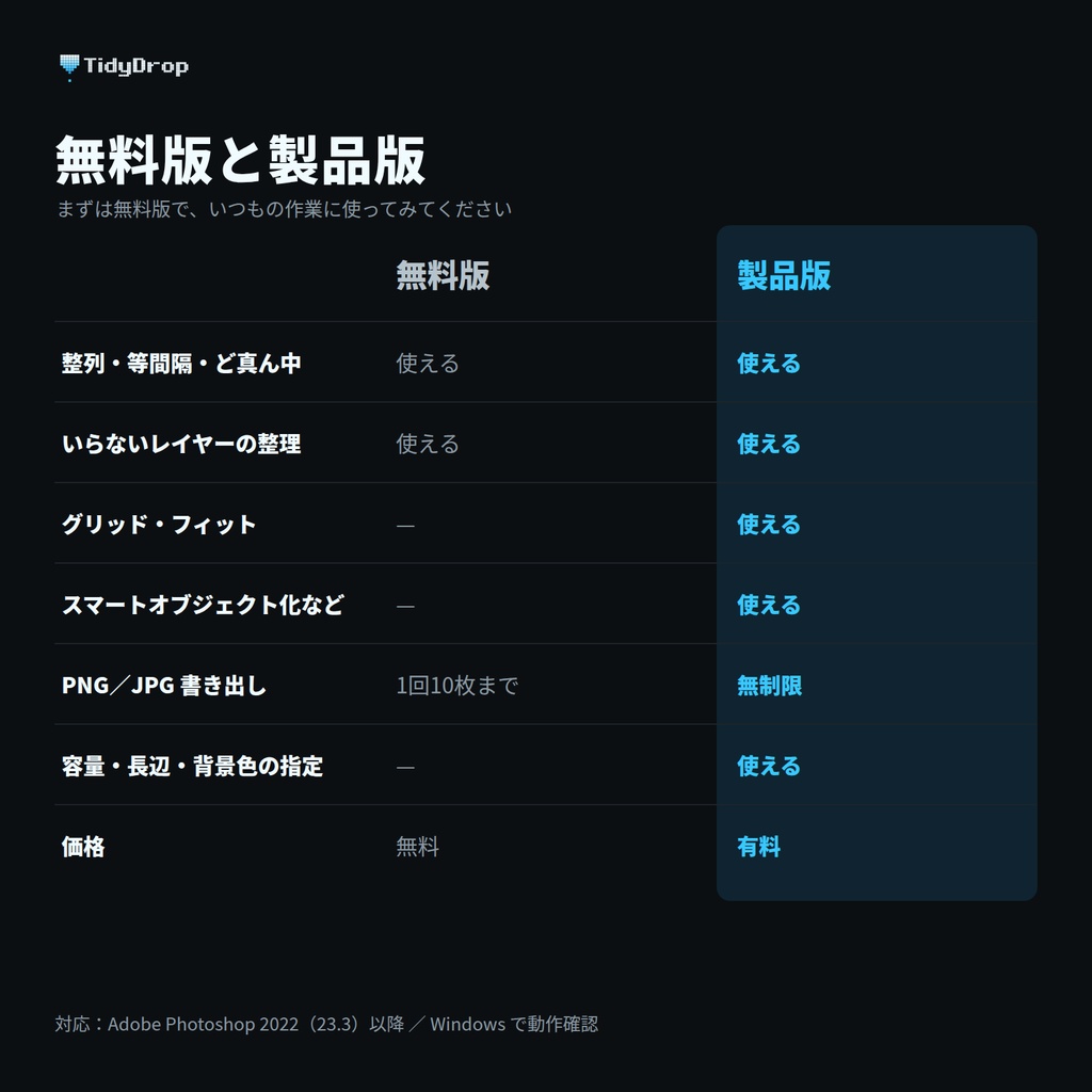TidyDrop|整列・整理・書き出しをひとつにまとめた Photoshop プラグイン【無料版あり】