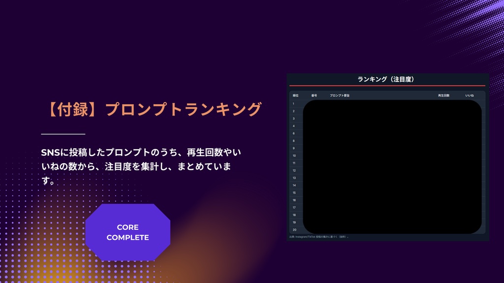 YABAI PROMPT COMPLETE版|AI思考実験室 Vol.1(HTML/PDF/TXT/CSV+マニュアル)