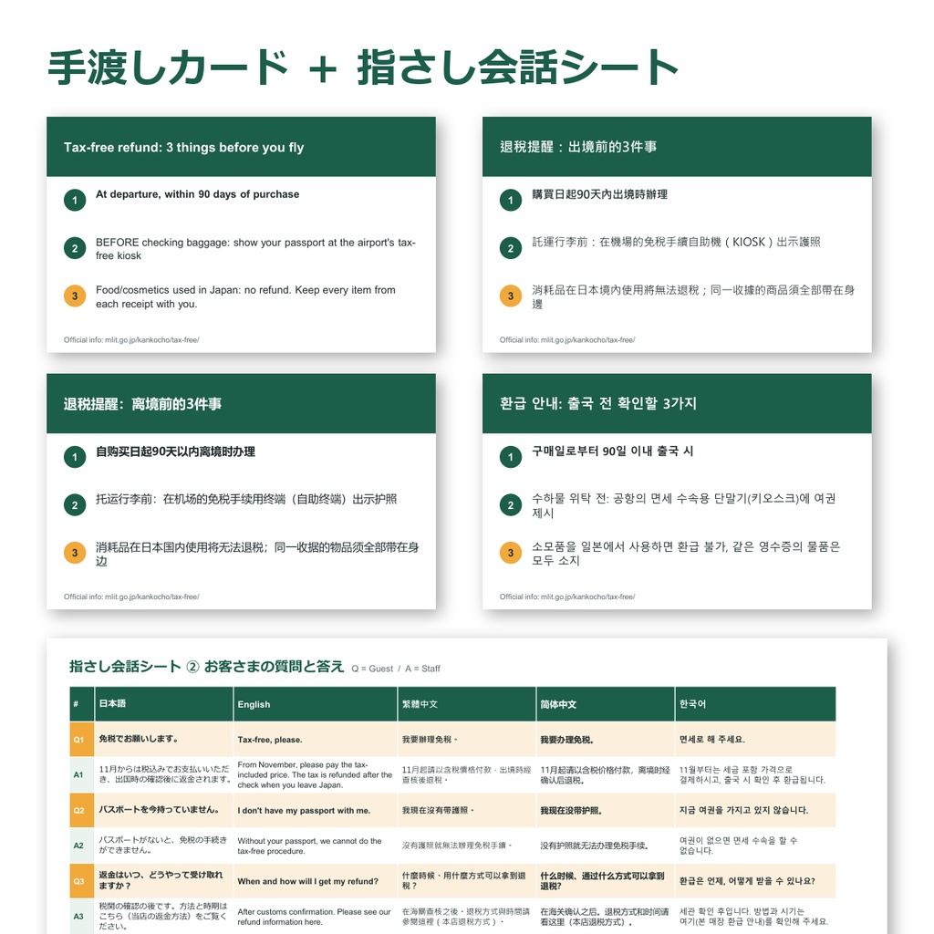 【2026年11月〜】免税リファンド方式 多言語POP・レジ横カード|英語・繁体字・簡体字・韓国語|店舗向け