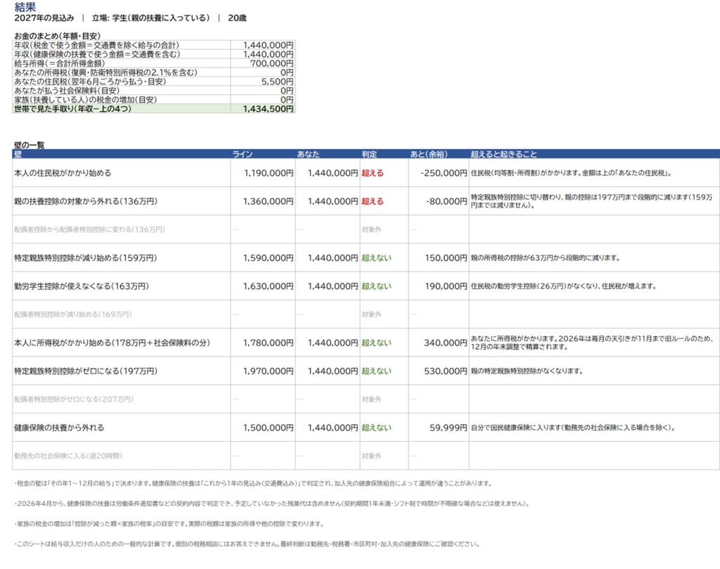 年収の壁 2027計画シート|178万・136万・150万・週20時間【Excel/スプレッドシート】