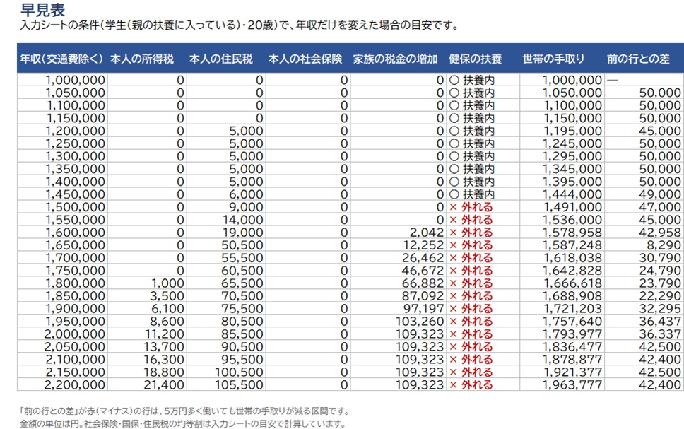 年収の壁 2027計画シート|178万・136万・150万・週20時間【Excel/スプレッドシート】