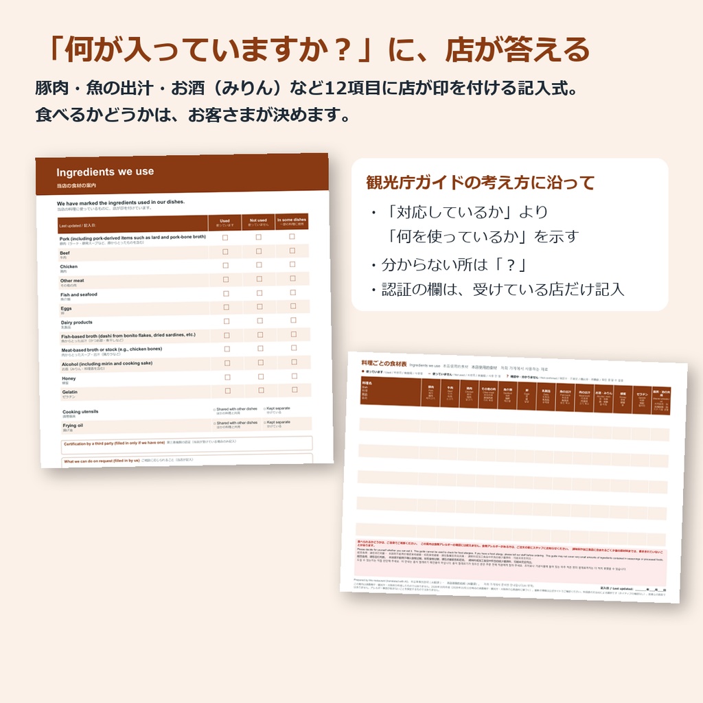 飲食店の指さし注文シート+食材の案内(英語・繁体字・簡体字・韓国語)|記入式・アレルギー対応の手順つき