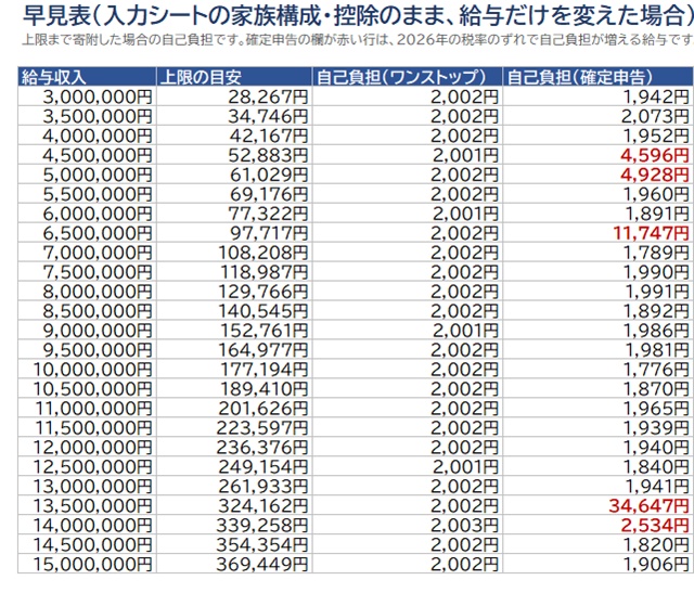 ふるさと納税 年末管理シート 2026|上限・あと何円・ワンストップ判定【Excel/スプレッドシート】