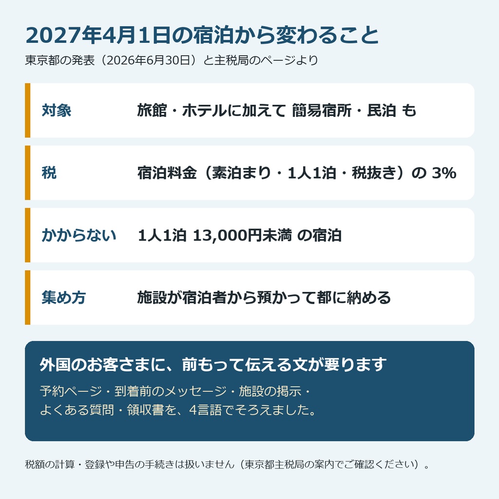 【2027年4月〜】東京都の宿泊税 多言語案内|民泊・簡易宿所・宿向け 掲示・予約ページの文・領収書の見本