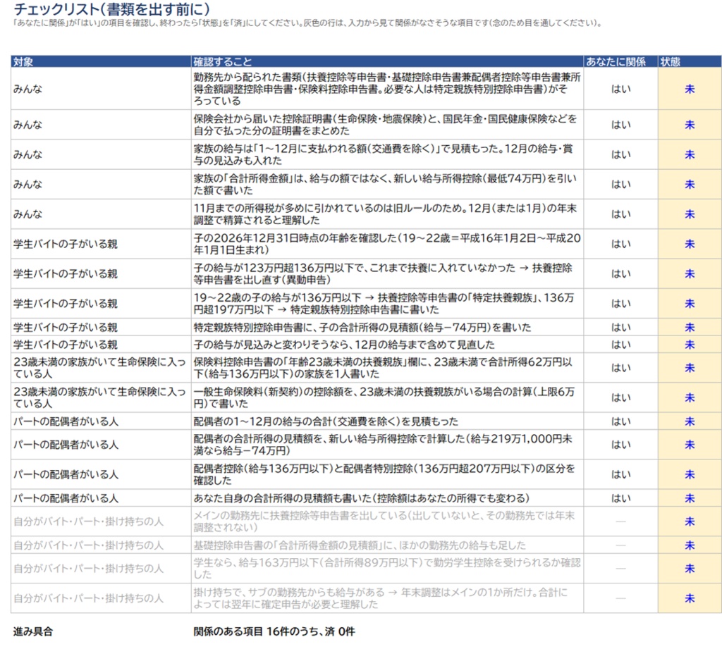 年末3点セット 2026|年収の壁・ふるさと納税・年末調整チェック表【Excel/スプレッドシート】