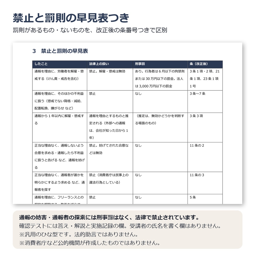 改正公益通報者保護法 管理職・店長向け 掲示と研修キット(通報を妨げない・探さない)|2026年12月1日施行|中小企業・店舗・事業所向け
