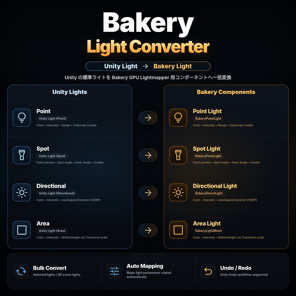 BakeryLightConverter
