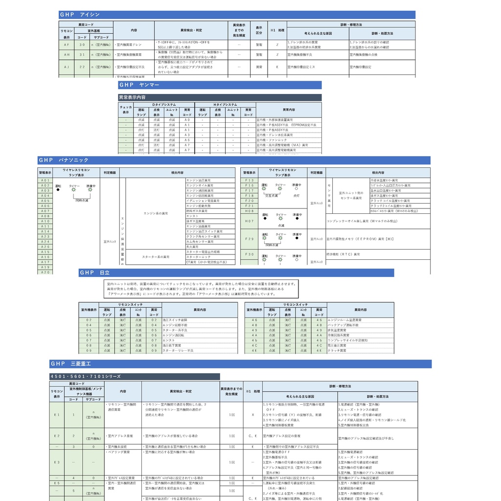 業務用エアコンエラーコード一覧