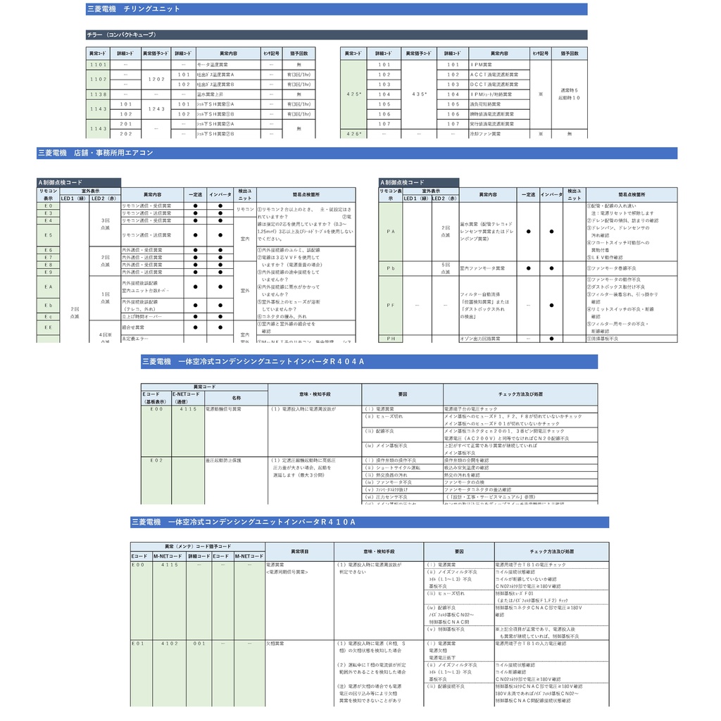 業務用エアコンエラーコード一覧