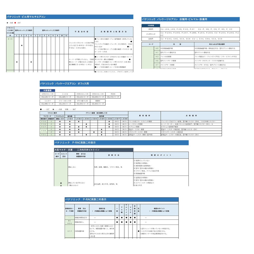 業務用エアコンエラーコード一覧
