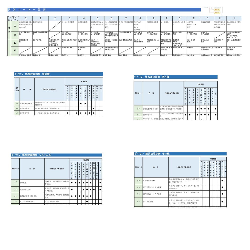 業務用エアコンエラーコード一覧