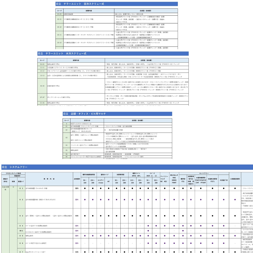 業務用エアコンエラーコード一覧