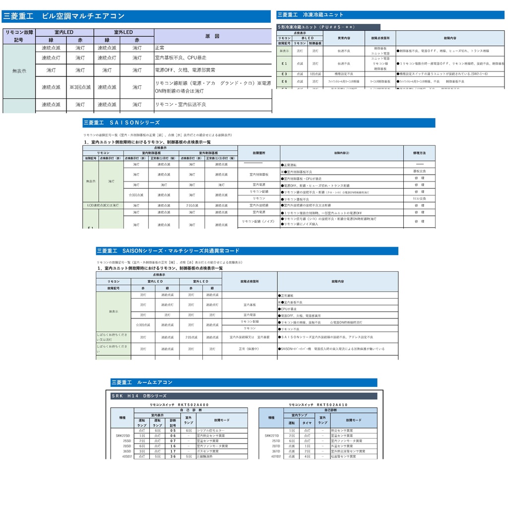 業務用エアコンエラーコード一覧