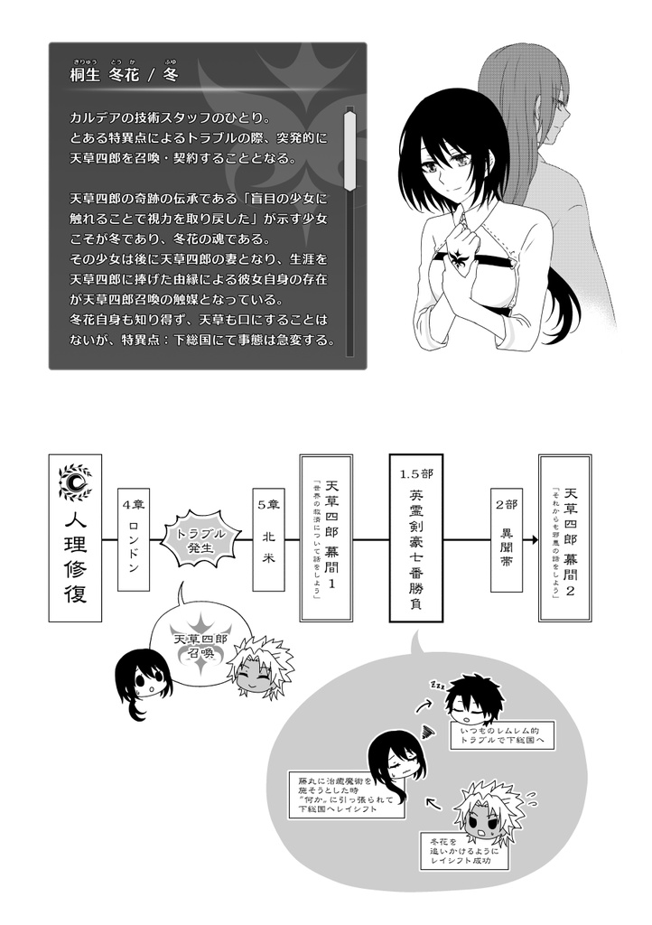 【匿名配送】たゆたう残火の話をしよう