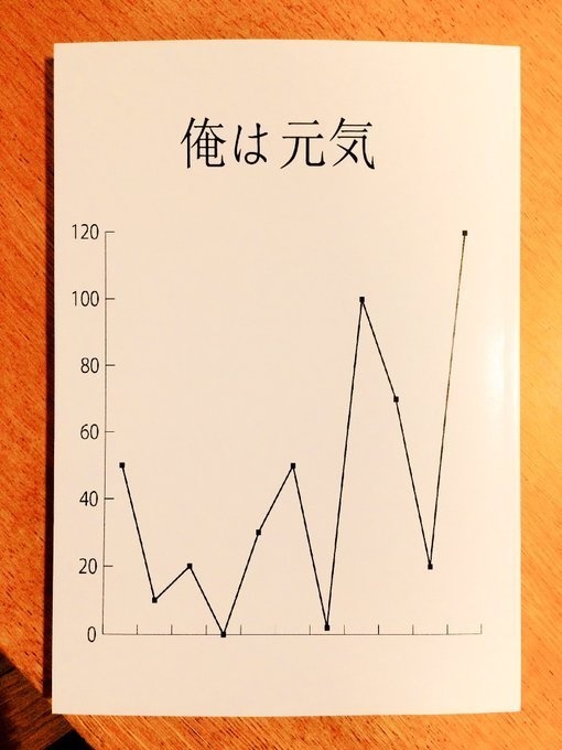 2015年の漫画　俺は元気