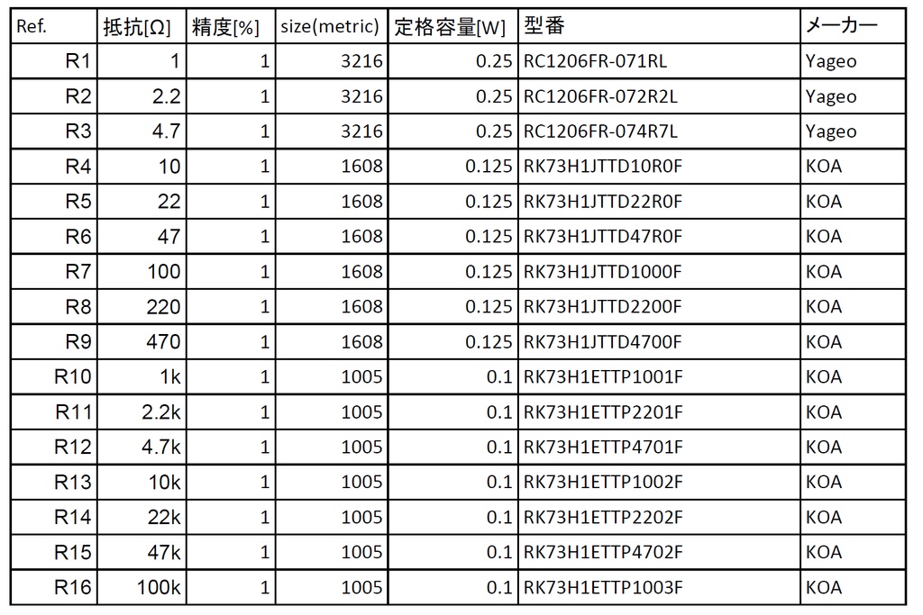 16種類の抵抗を切り替えられる基板 R-Board