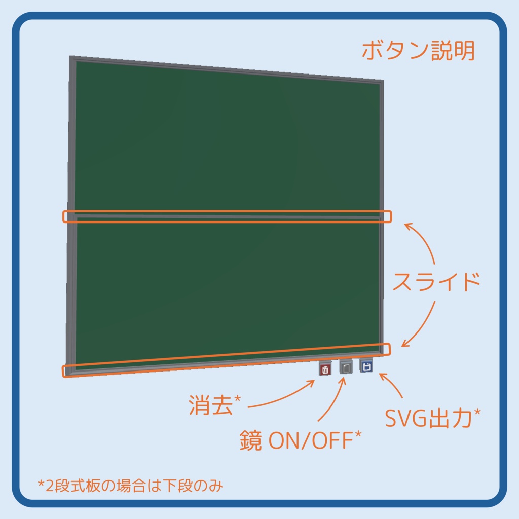 CQ Board