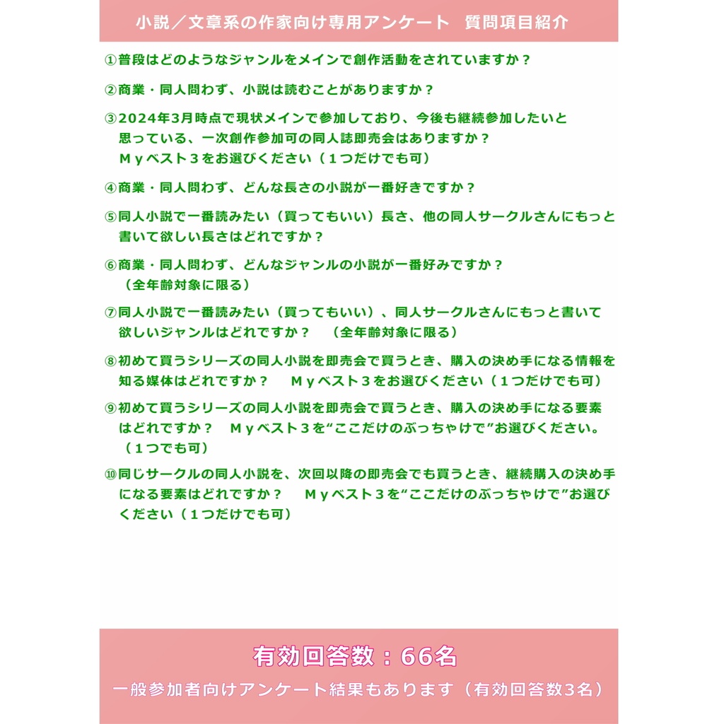 創作活動のちいさな羅針盤 ~創作アンケート2024~【PDF書籍版】