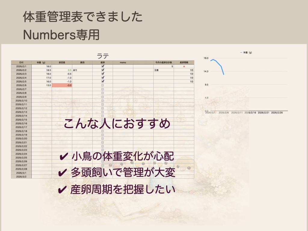 ことりの体重＆産卵　管理表（Numbers専用）　女の子用