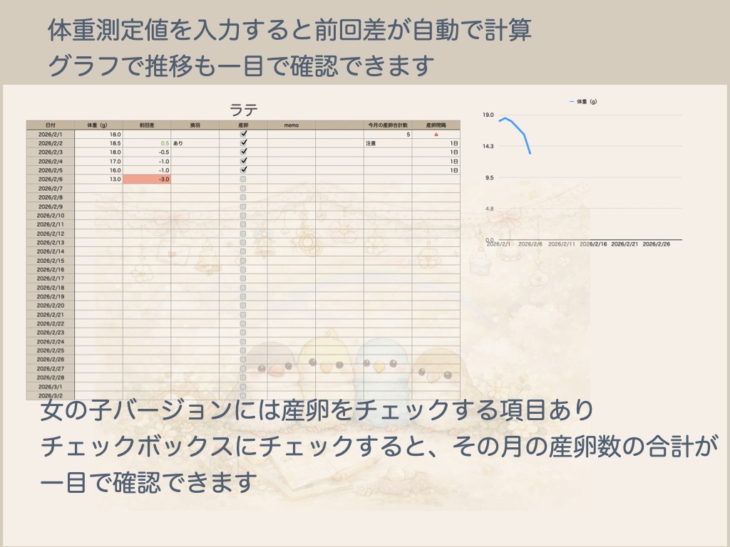 ことりの体重管理表(Numbers専用)女の子&男の子 セット