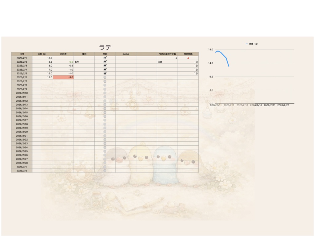 ことりの体重管理表(Numbers専用)女の子&男の子 セット