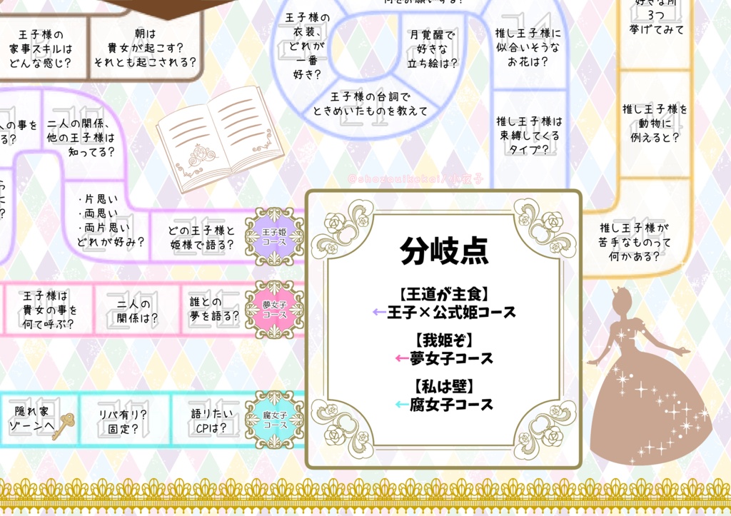 夢100すごろく