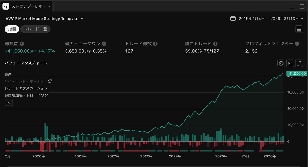 VWAP実戦トレード戦略｜レンジ/トレンド/過熱対応・学習用Pine Script【FO連携対応(自動発注サイン対応)】