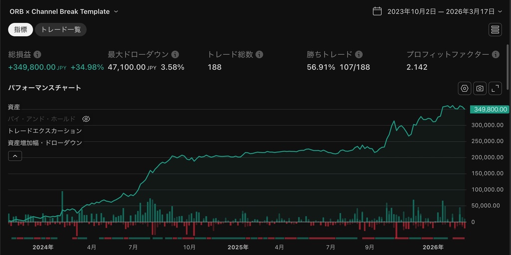 ■ORB × Channel Break 実戦戦略｜寄付き初動を捉えるストラテジーテンプレート【FO連携対応】