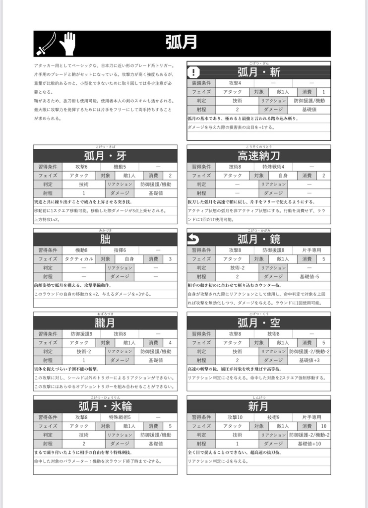 WORLD TLIGGER Tactical alliance Un Official TRPG Rule book