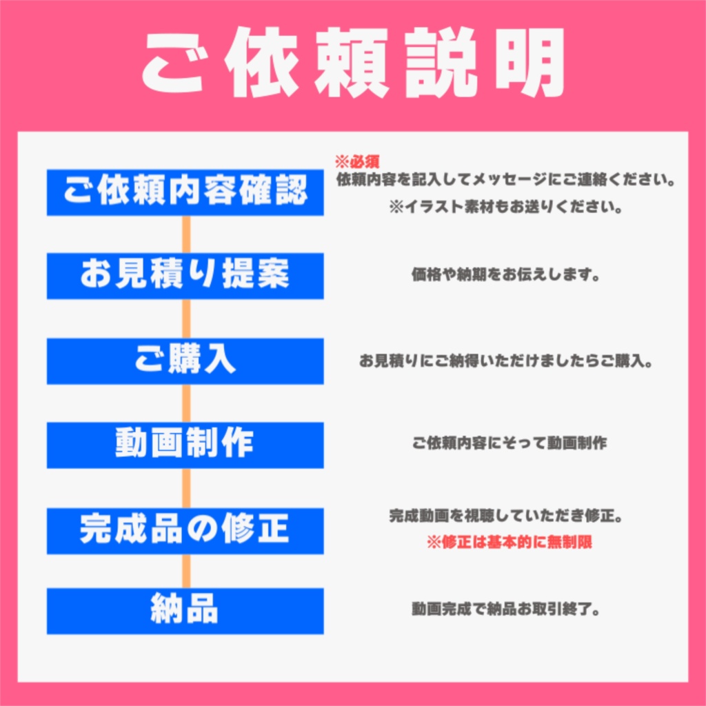 プロが格安で本家風MVを制作します
