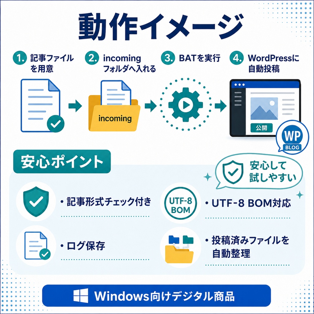 【Windows初心者向け】WordPress.com自動投稿スターターキット|incomingフォルダ方式