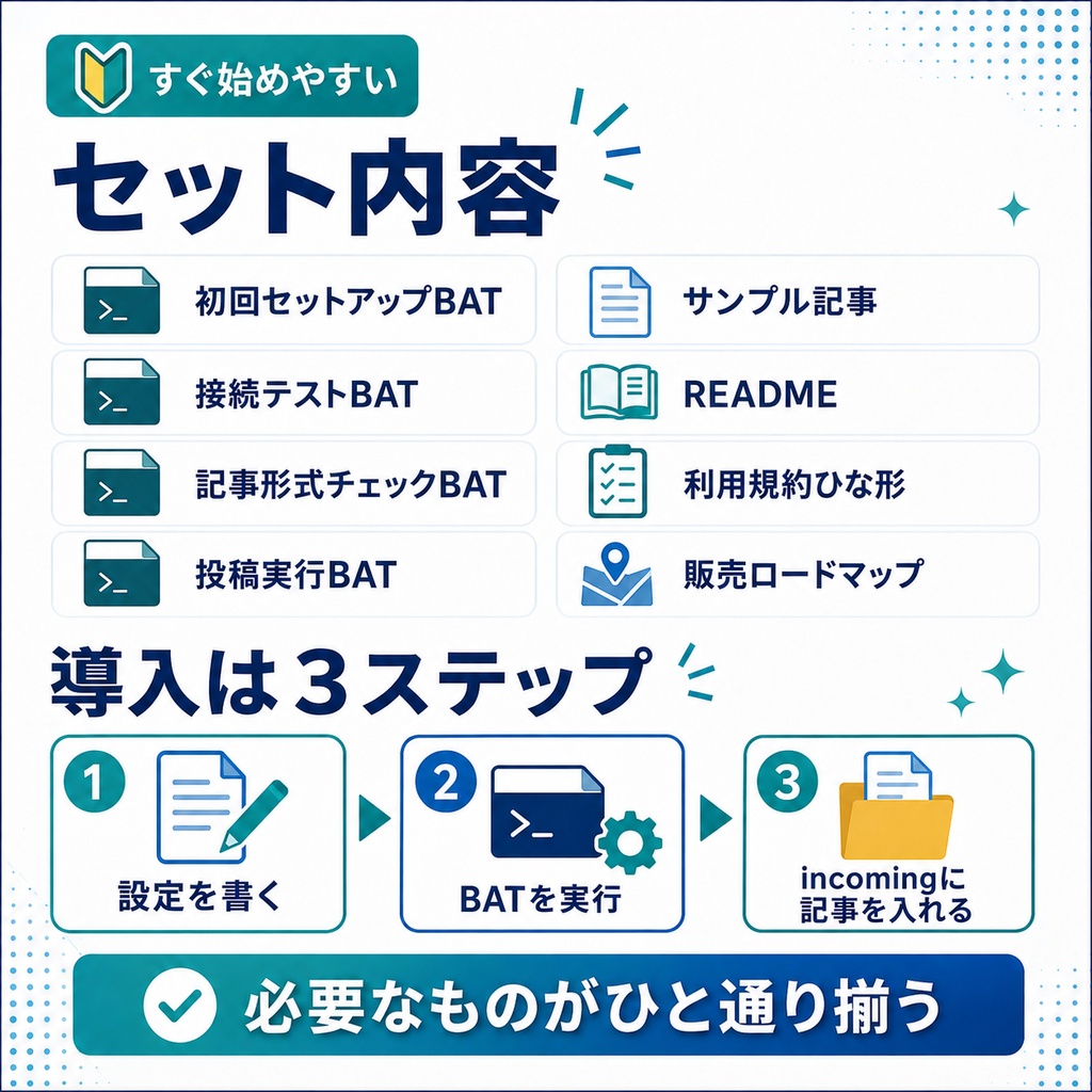 【Windows初心者向け】WordPress.com自動投稿スターターキット|incomingフォルダ方式