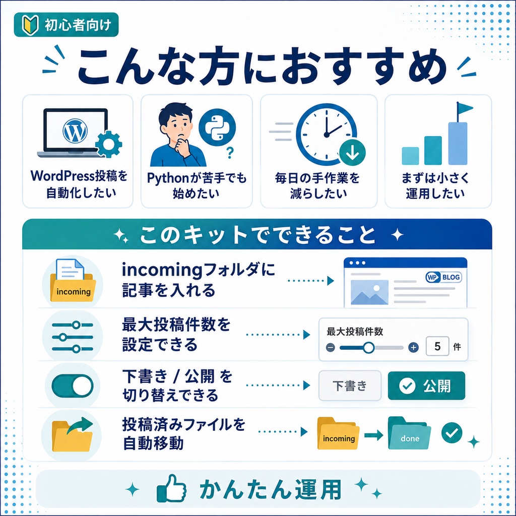 【Windows初心者向け】WordPress.com自動投稿スターターキット|incomingフォルダ方式