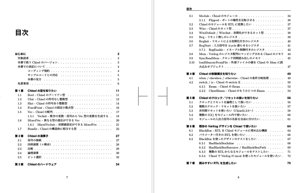 Chiselクイックリファレンス