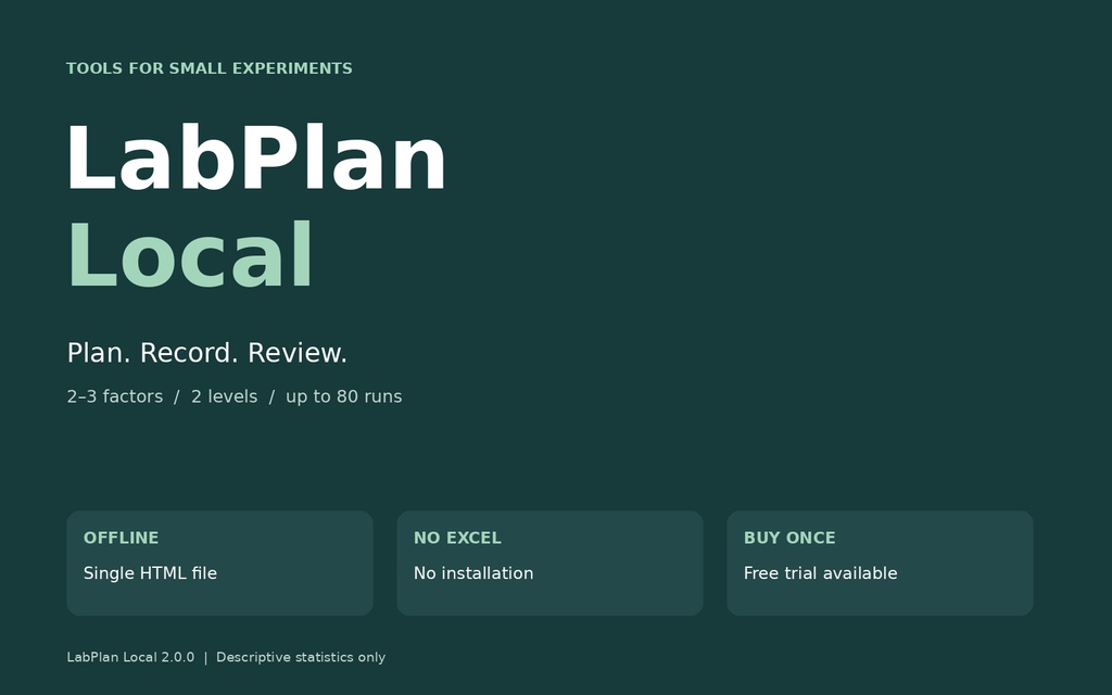 LabPlan Local｜2・3因子の実験計画・記録・集計ツール【オフラインHTML】