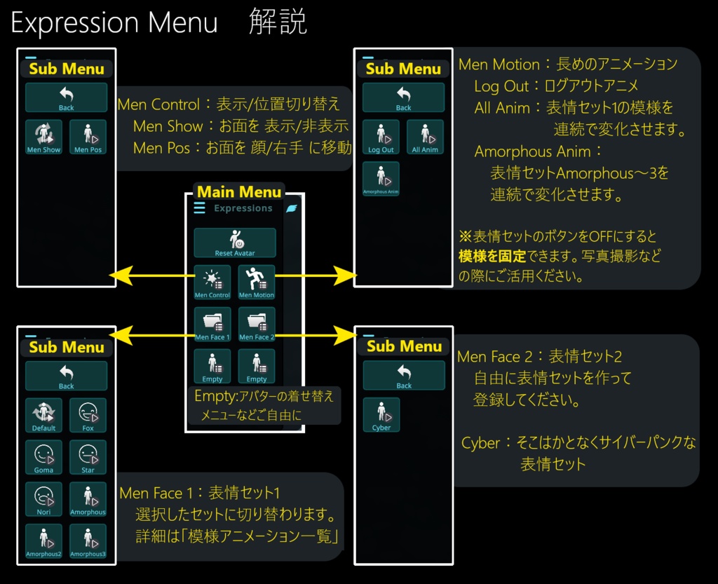 蠢く狐面 3Dモデル