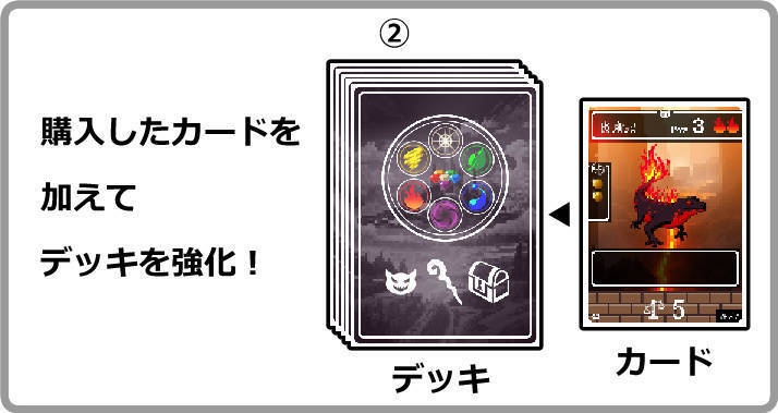 七人の勇者