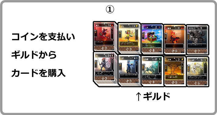 七人の勇者