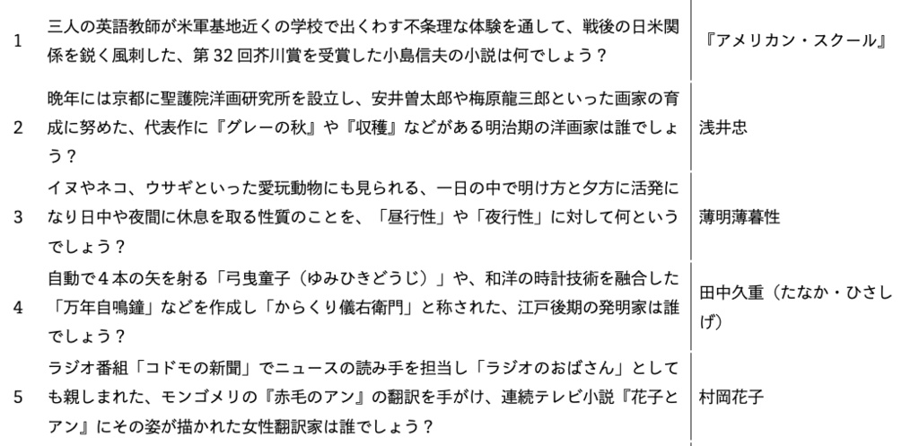 第32回高校生オープン公式記録集