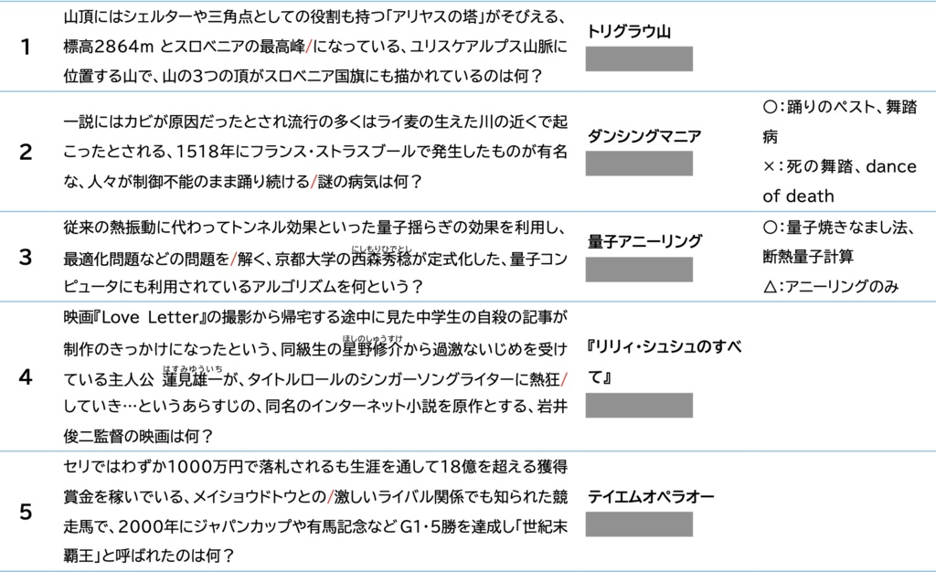第34回早押しチャンピオンシップ Official Record Book
