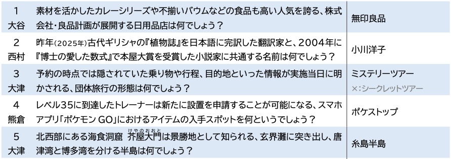 600 vol.2.0 公式記録集