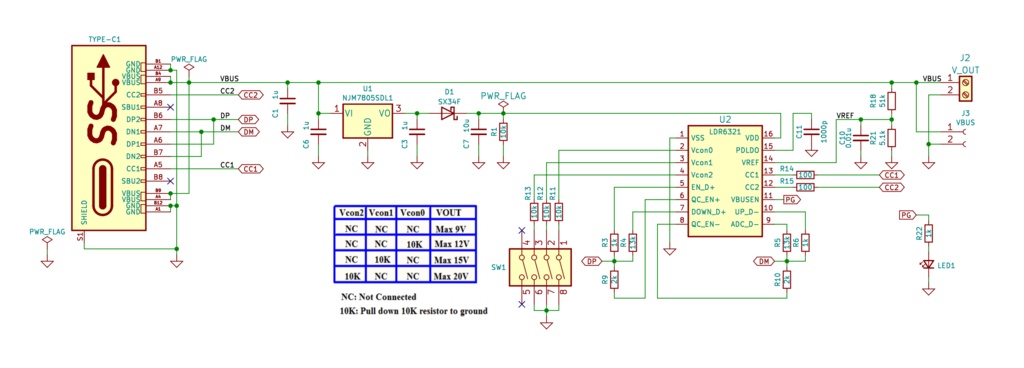USB PD&QCトリガ用基板(LDR6321バージョン)
