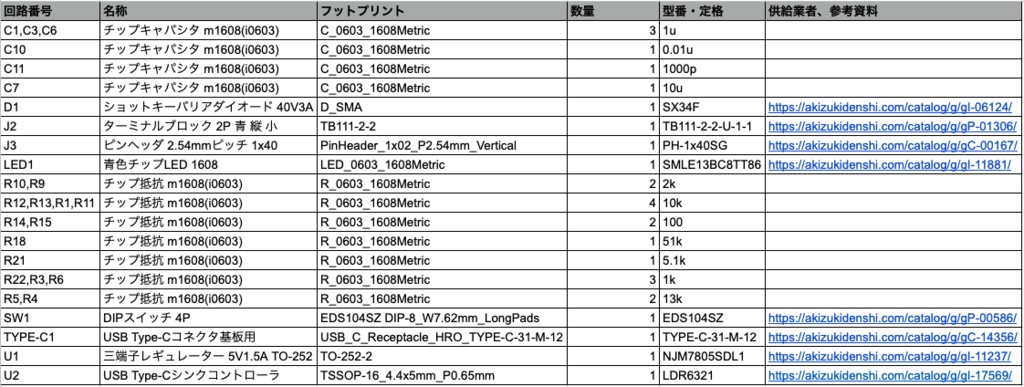 USB PD&QCトリガ用基板(LDR6321バージョン)