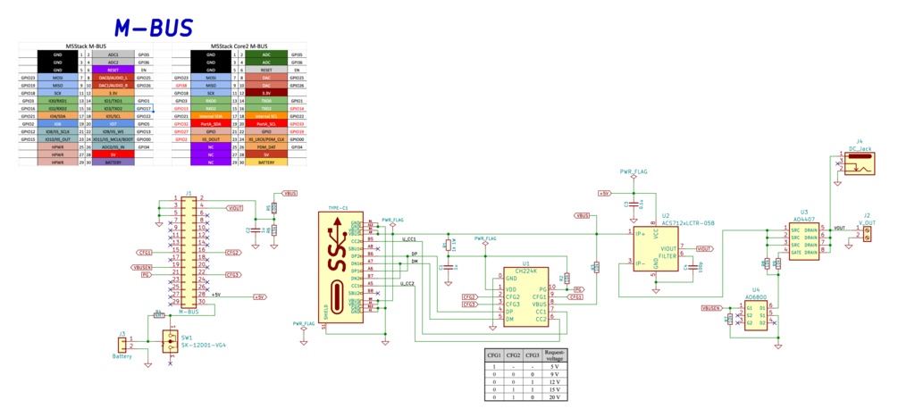 M5Stack Basic/Core2 USB PDトリガモジュール(CH224K版)