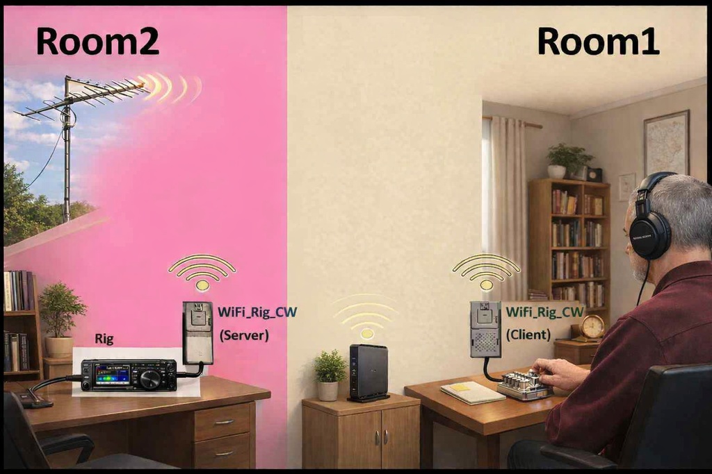 Wifi_Rig_CW 組立キット