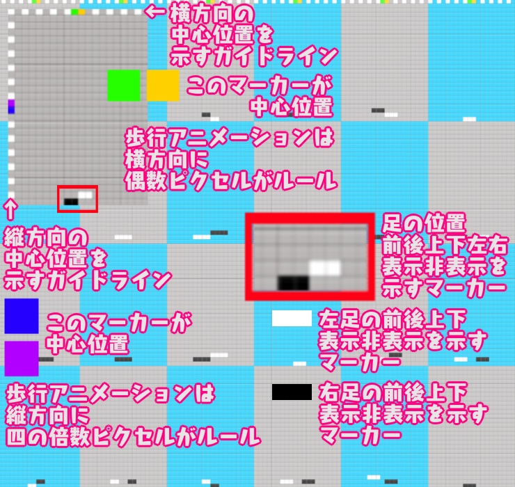 Wolf RPG エディター用 歩行アニメーション制作補助素材